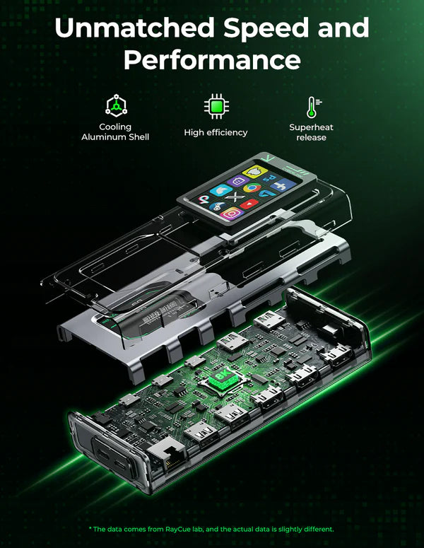 CyberAxon D3 13-in-1 Stream Control Dock (Triple Display, Touchscreen)