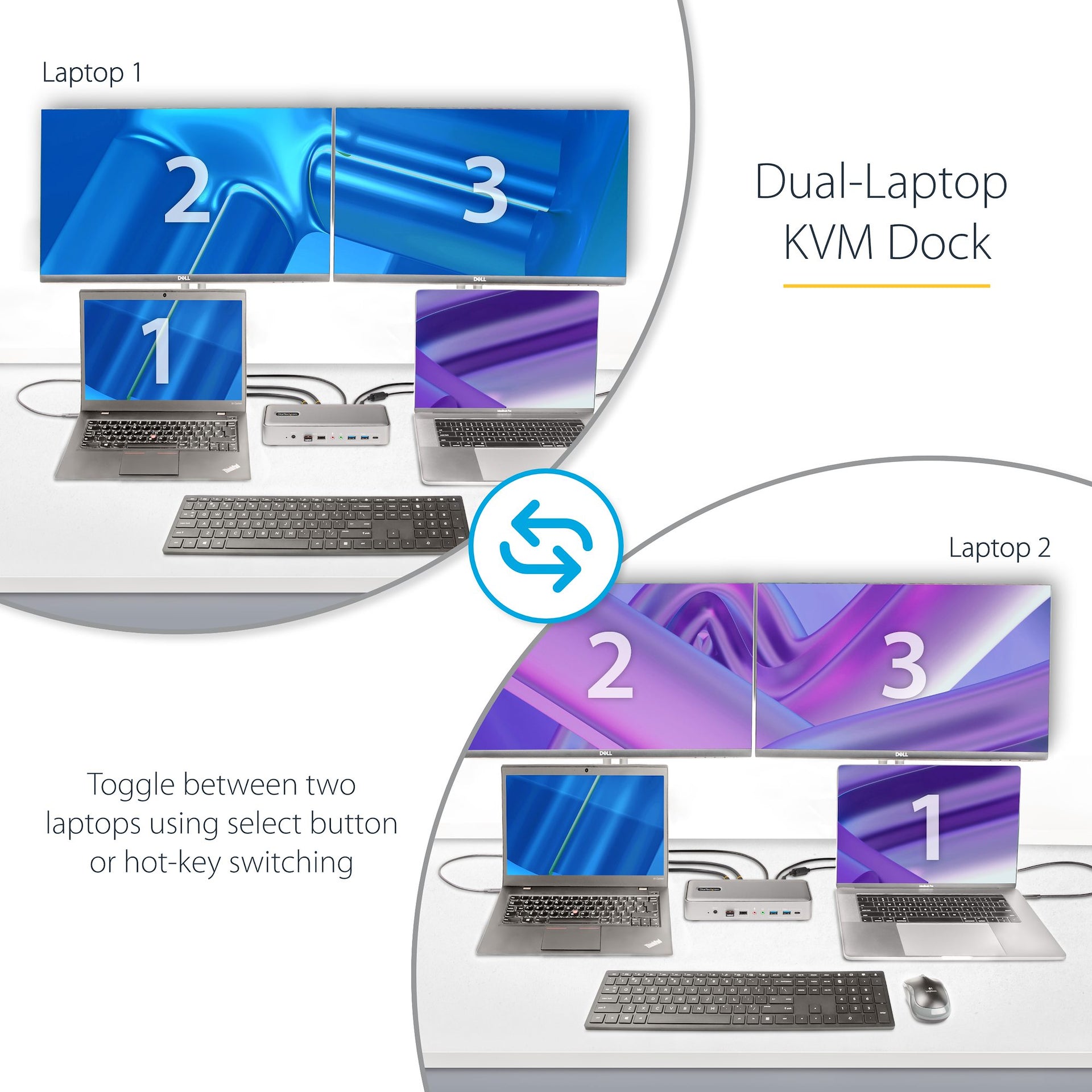 StarTech Dual-Laptop USB-C KVM Docking Station – Dual 4K 60Hz DisplayPort with 90W / 45W Power Delivery
