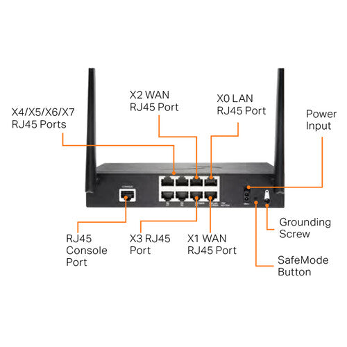 SonicWALL TZ270 Network Security Solution