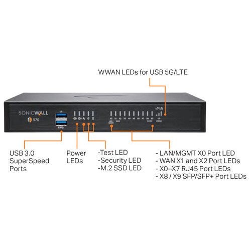SonicWALL TZ570 Secure Upgrade Plus Advanced Edition (3-Year License)