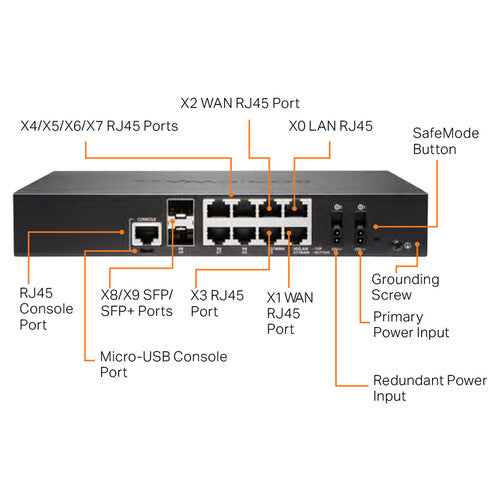 SonicWALL TZ570 Secure Upgrade Plus Advanced Edition (2-Year License)