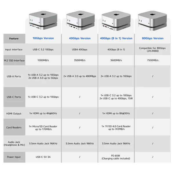 RayCue Mac Mini Hub & Stand with NVMe SSD Enclosure (US Plug)-6