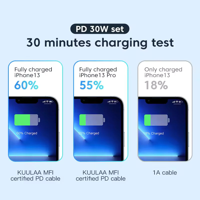 Type C Charging Cables Nylon Braid High-speed Data Wire