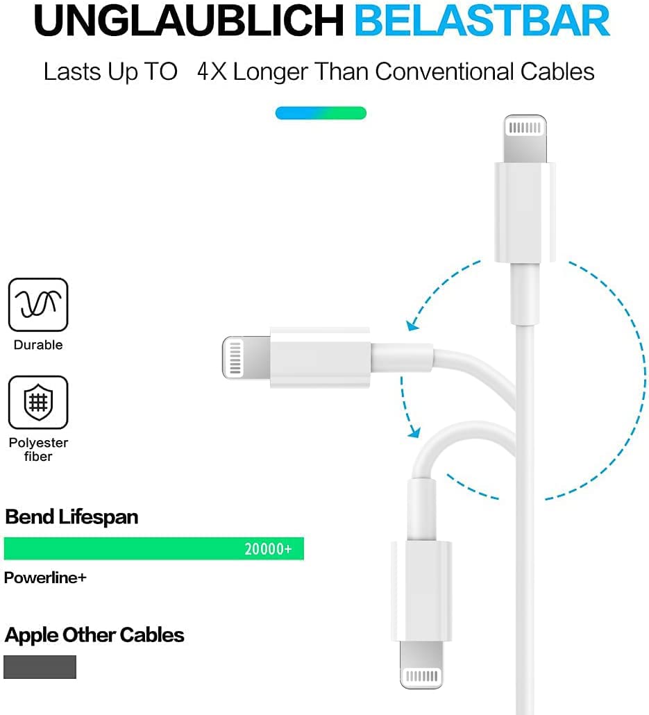 USB C to Lightning Cable 3Pack 6FT [Apple MFi Certified] iPhone Fast Charger Cable USB-C