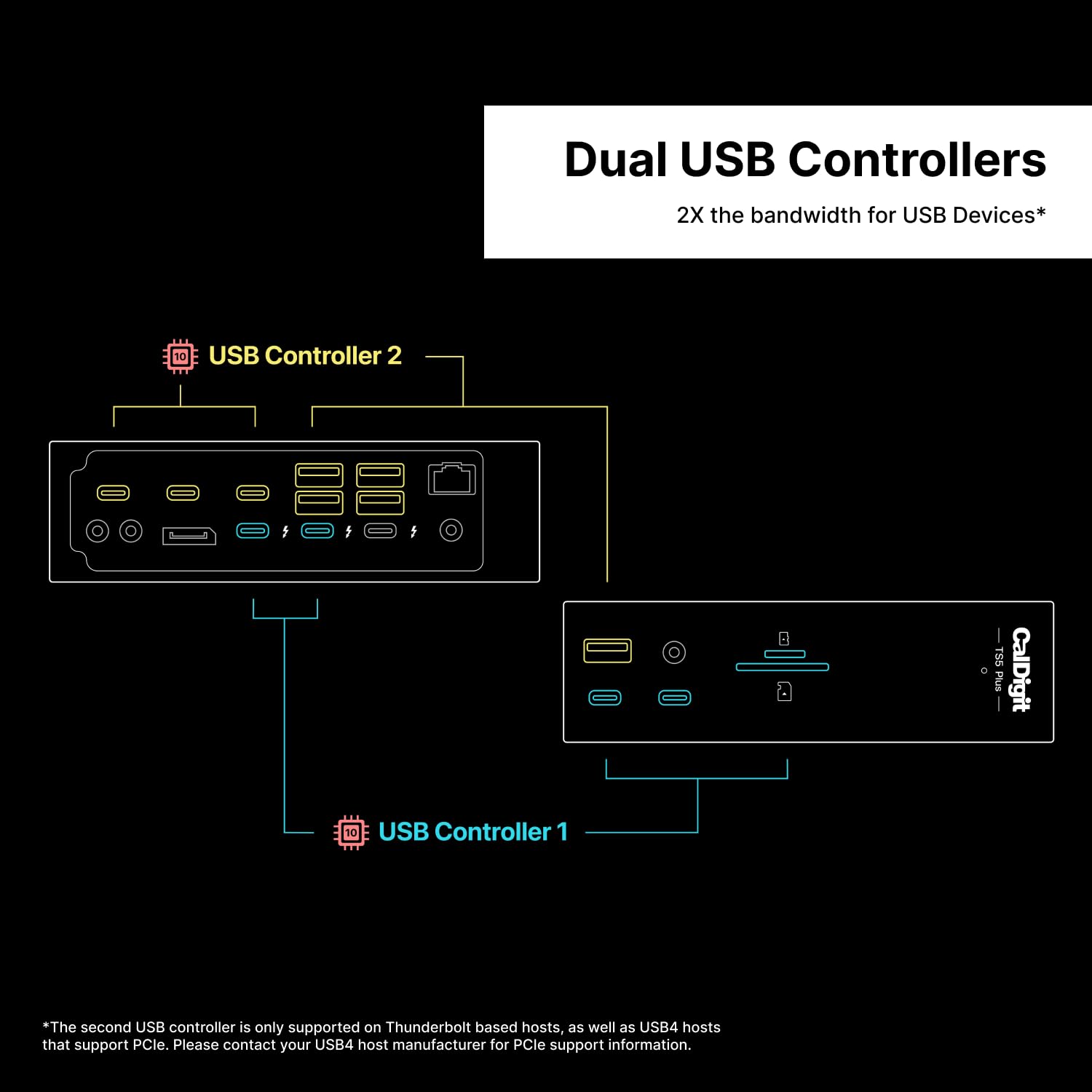 CalDigit TS5 Plus Thunderbolt Station 5 Plus