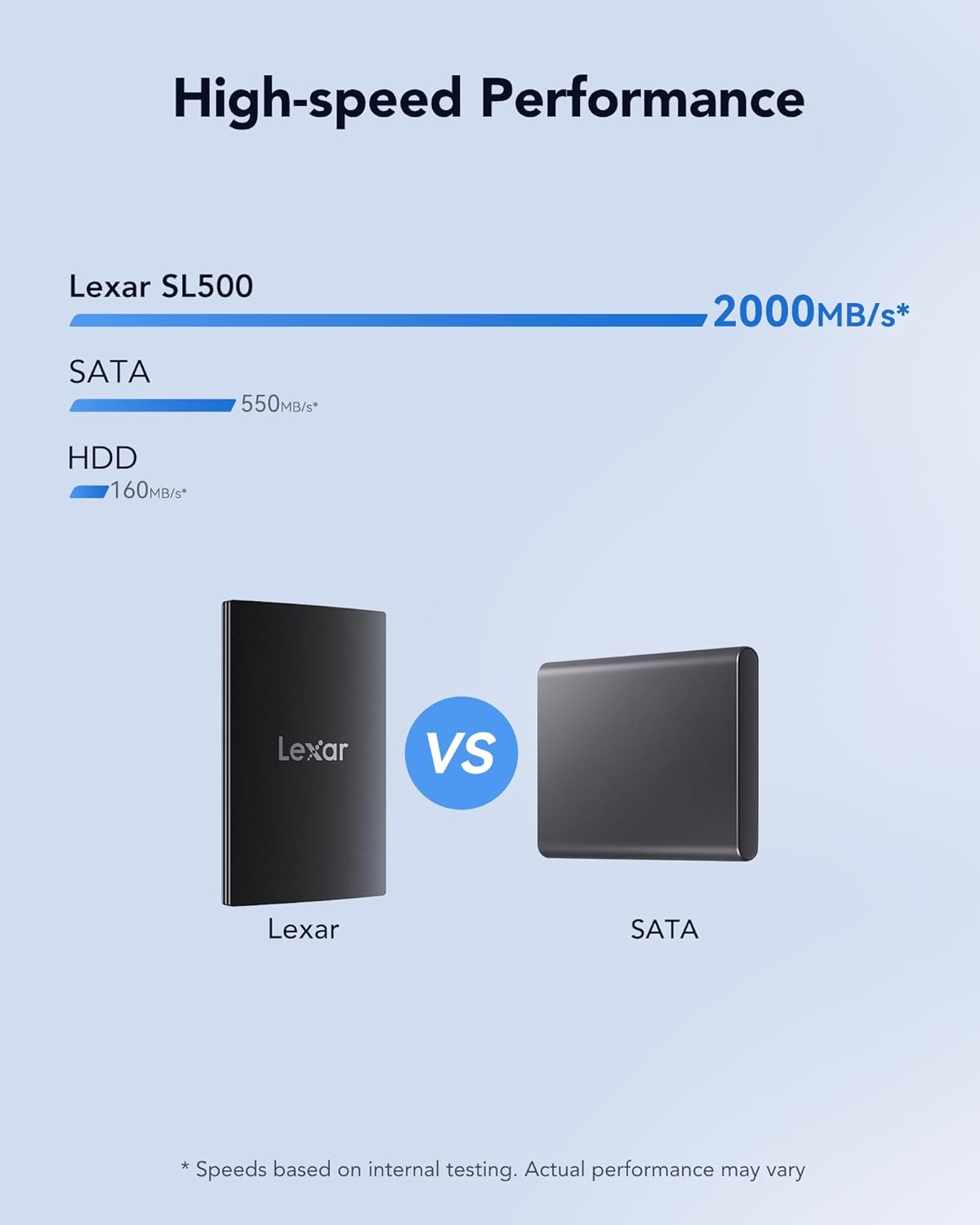 Lexar SL500 External SSD 2TB, USB3.2 Gen2x2 Portable SSD, PSSD up to 2000MB/s Read, 1800MB/s Write, External Solid State Drive for iPhone15 Series/Mac/PS5/XBOX/Laptop/PC (LSL500X002T-RNBNG)