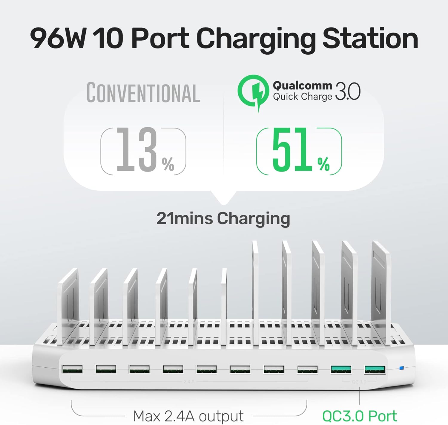 Unitek 96W 10-Port USB Charging Dock Hub-3