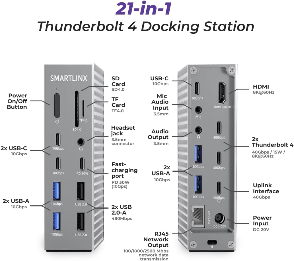 Thunderbolt 4 Dock - Dual Monitor 21 Ports USB C Docking Station with 1 HDMI+PD 20W+9 USB C/A +Ethernet+Audio- 40Gbps, 150W Charging, 8K/4K Displays - for MacBook/Dell/HP/Lenovo ThinkPad/Surface