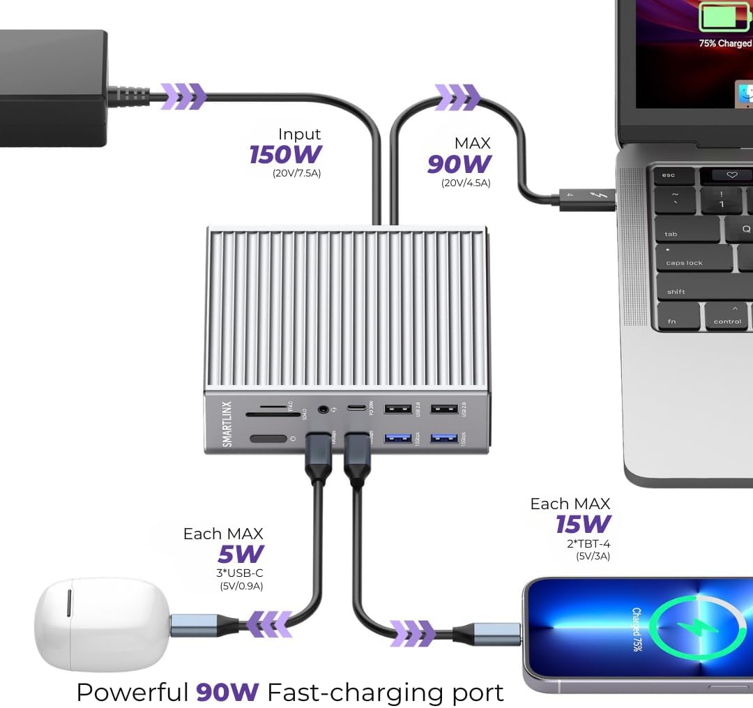 Thunderbolt 4 Dock - Dual Monitor 21 Ports USB C Docking Station with 1 HDMI+PD 20W+9 USB C/A +Ethernet+Audio- 40Gbps, 150W Charging, 8K/4K Displays - for MacBook/Dell/HP/Lenovo ThinkPad/Surface