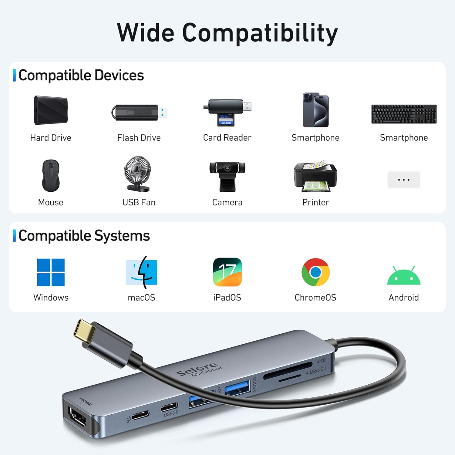 Selore&S-Global 6-in-1 USB-C Hub – 4K HDMI, 100W PD, USB 3.0, USB-C 3.0, SD/TF Card Reader