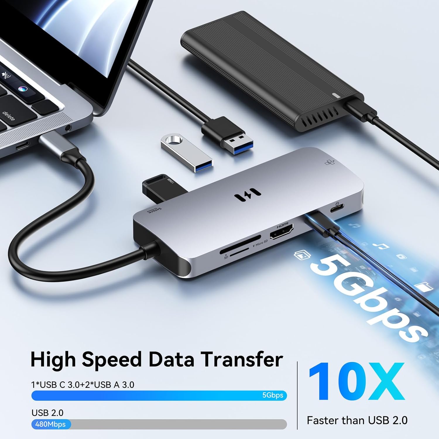 Selore&S-Global 9-in-1 USB-C Hub – 4K HDMI, 2×USB-C 3.1 Gen2 10Gbps, Ethernet, USB 3.1 10Gbps, 2×USB 3.0, Compact Multiport Adapter