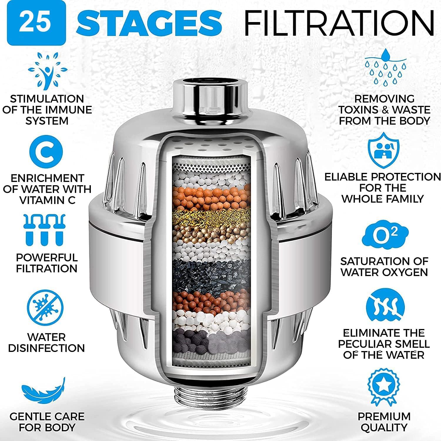 OHFULLS 25 Stage Shower Filter with Vitamin C for Hard Water - High Output Shower Water Filter to Remove Chlorine and Fluoride - 2 Cartridges Included -Consistent Water Flow Showerhead Filter