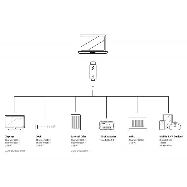 CalDigit Thunderbolt 4 Cable