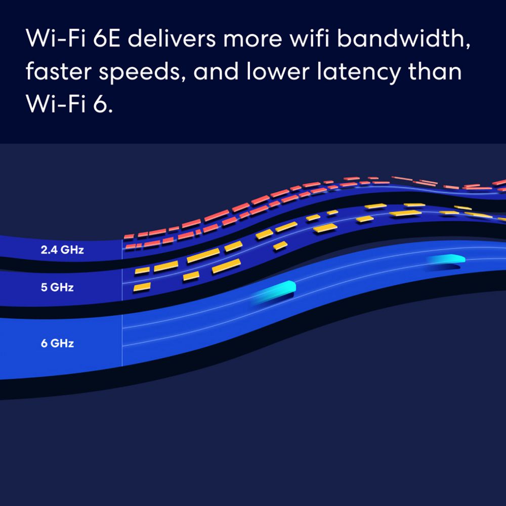 eero Pro 6E Mesh Tri-Band Wi-Fi 6E Router