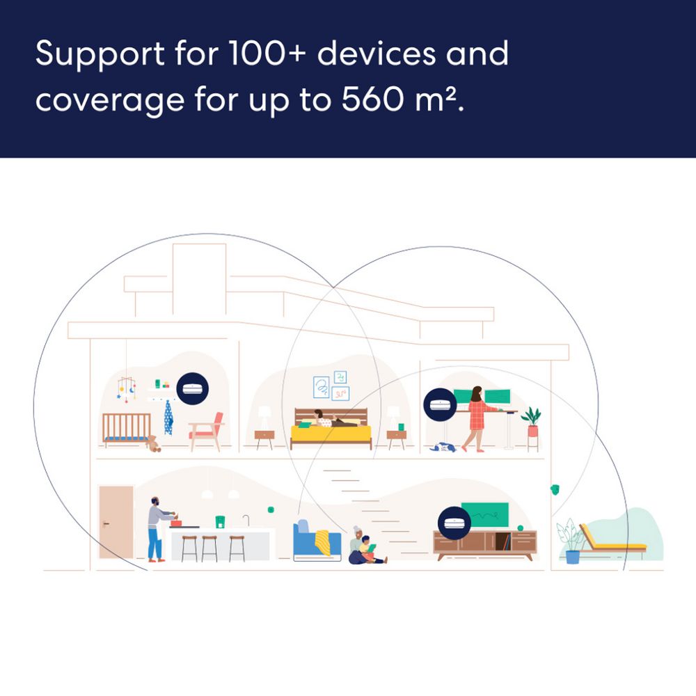eero Pro 6E Mesh Tri-Band Wi-Fi 6E Router