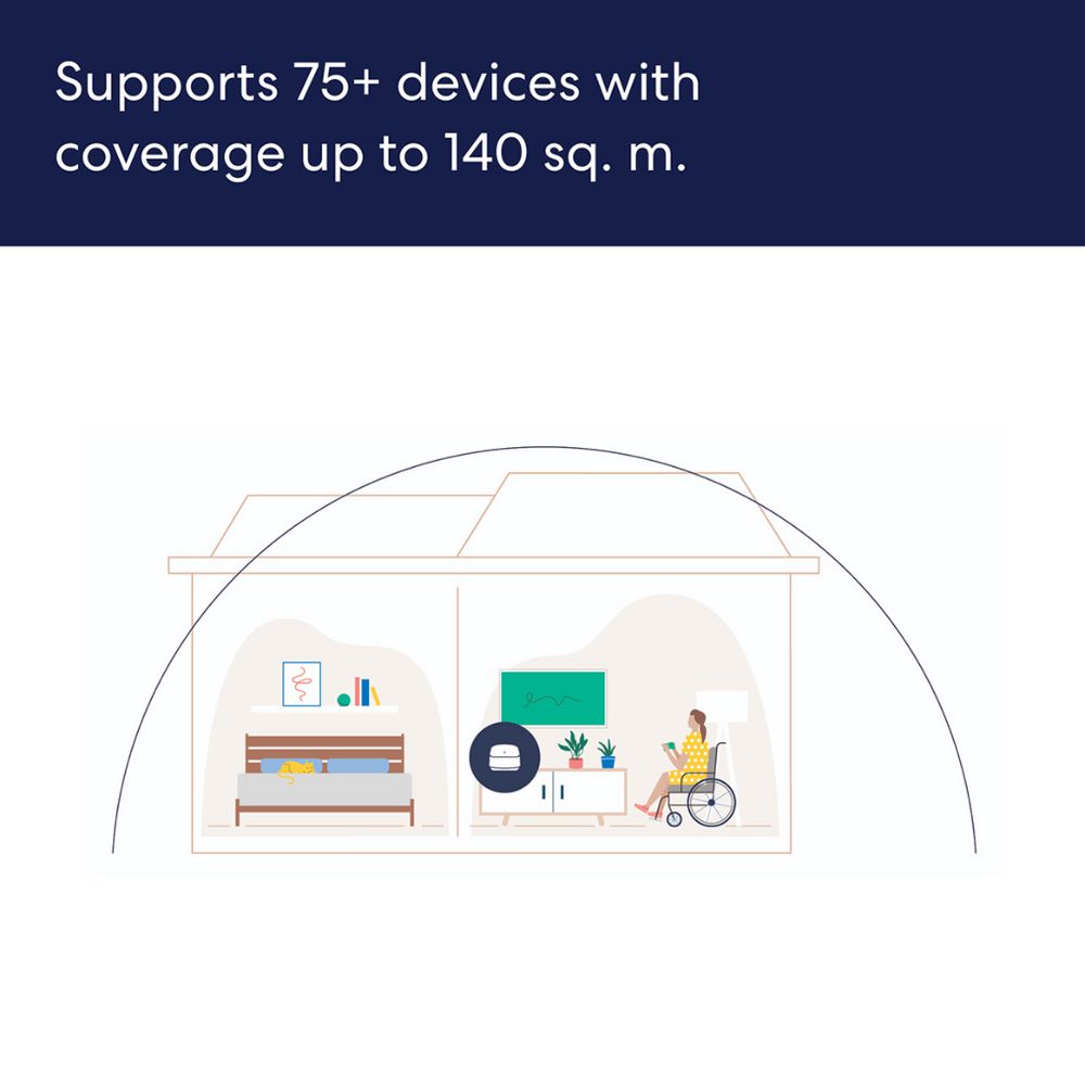 eero 6+ Dual-Band Mesh Wi-Fi 6 System
