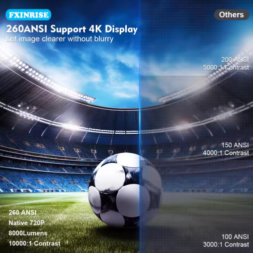 FXINRISE Projector HT88 PRO 4K Android 11 Dual Wifi6 260ANSI Allwinner HT88 BT5.0 1080P 1280*720P Home Cinema Outdoor Projetor