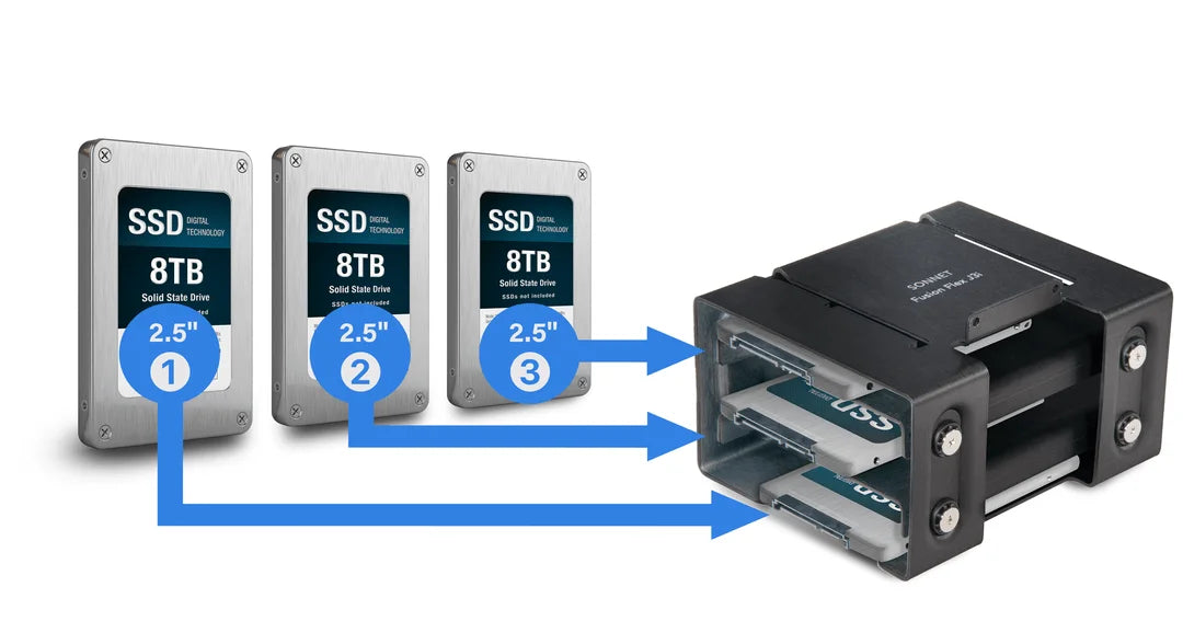 Sonnet Fusion Flex J3i 3-Drive Mounting System for Mac Pro Sonnet