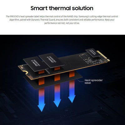 Samsung 1TB 990 EVO NVMe M.2 (MZ-V9E1T0BW)