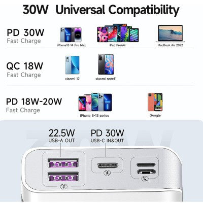Romoss Sense 6PS Pro 30W 20000mAh Super Fast Charge Power Bank-White