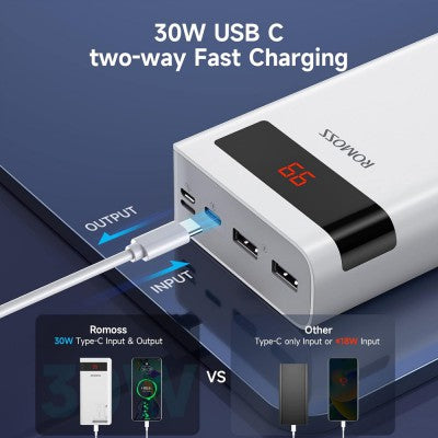 Romoss Sense 8PS Pro 30W 30000mAh Power Bank