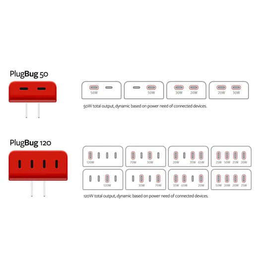 Twelve South PlugBug with Find My: Travel Charger – 50W